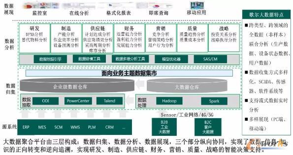 歌爾股份 打造面向可重構(gòu)與微服務(wù)的可穿戴產(chǎn)品智慧工廠，驅(qū)動(dòng)信息服務(wù)業(yè)務(wù)新增長(zhǎng)