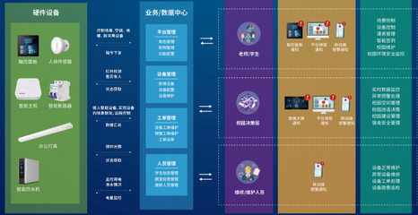 鴻雁為57所校園建設(shè)智慧照明教室，信息服務(wù)業(yè)務(wù)助力教育創(chuàng)新