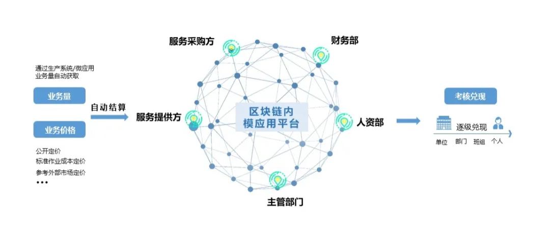 遠(yuǎn)光區(qū)塊鏈再獲國家網(wǎng)信辦備案，三款產(chǎn)品彰顯技術(shù)創(chuàng)新與服務(wù)能力