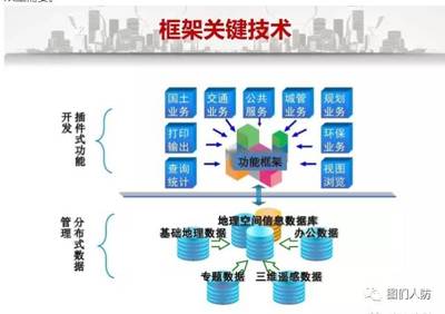 “智慧人防”的建設實施與發展路徑初探 以信息服務業務為核心驅動