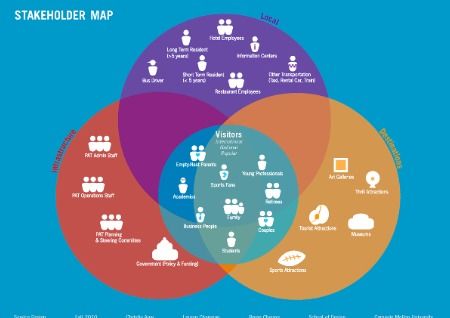 把握風(fēng)口，深挖機(jī)遇 服務(wù)設(shè)計(jì)留學(xué)必知要點(diǎn)